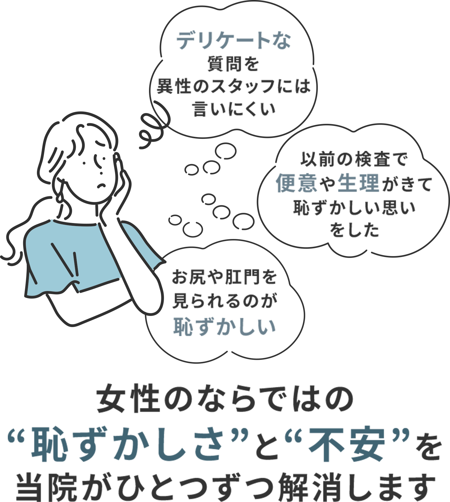 お尻や肛門を見られるのが恥ずかしい デリケートな質問を異性のスタッフには言いにくい 以前の検査で便意や生理がきて恥ずかしい思いをした 女性のならではの“恥ずかしさ”と“不安”を当院がひとつずつ解消します