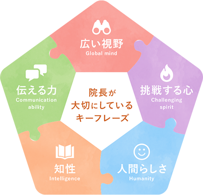 私たちが大切にしているもの