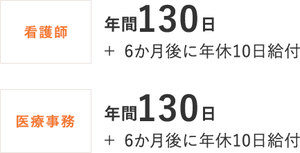 年間休日数