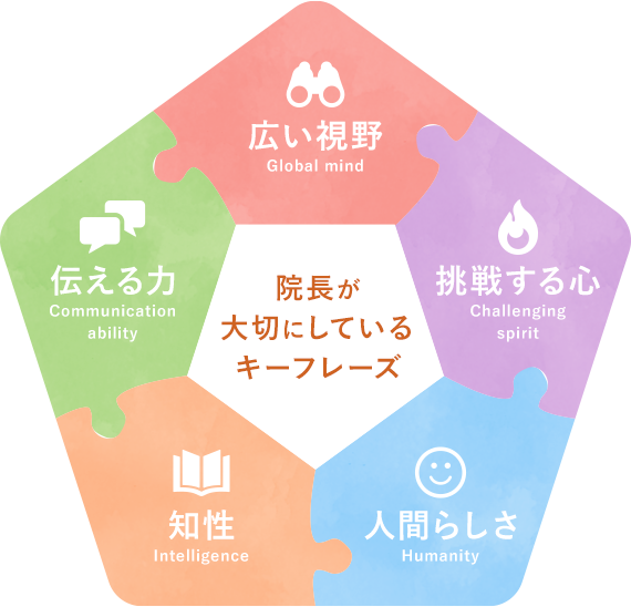 院長が大切にしているキーフレーズ